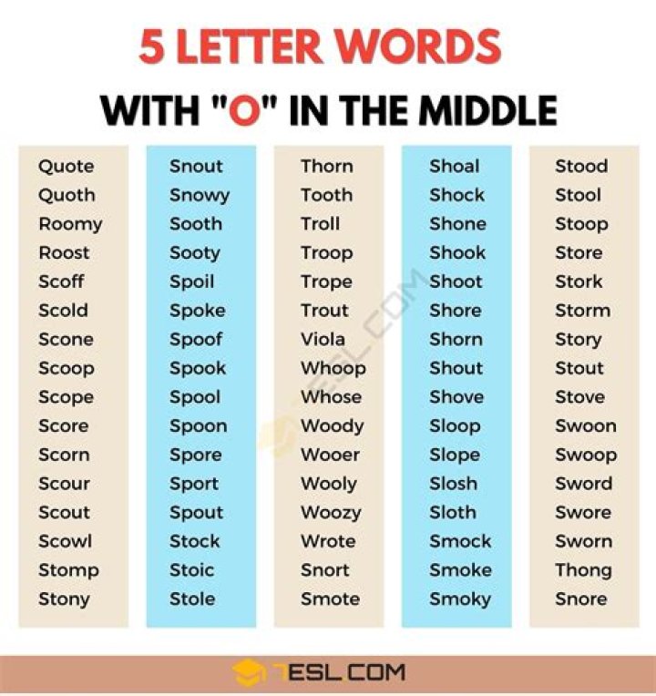 5 letter words with ROO as middle letters |