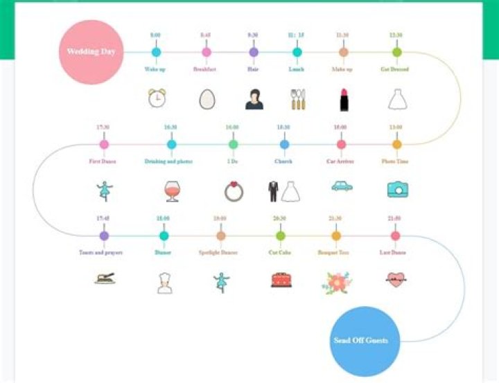 A Timeline Of Love, Loss, And Growth