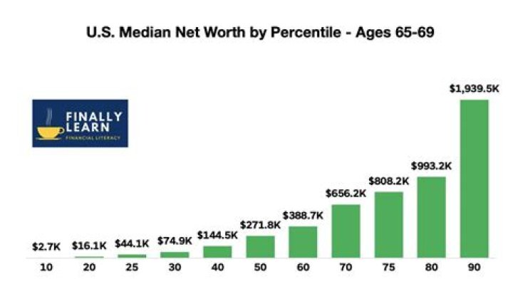 Age, Net Worth, And Relationship Unraveled