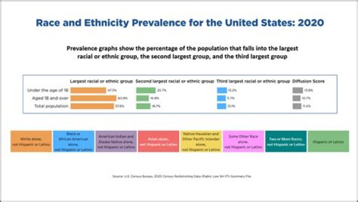 Ethnicity, Family, And Beliefs Revealed