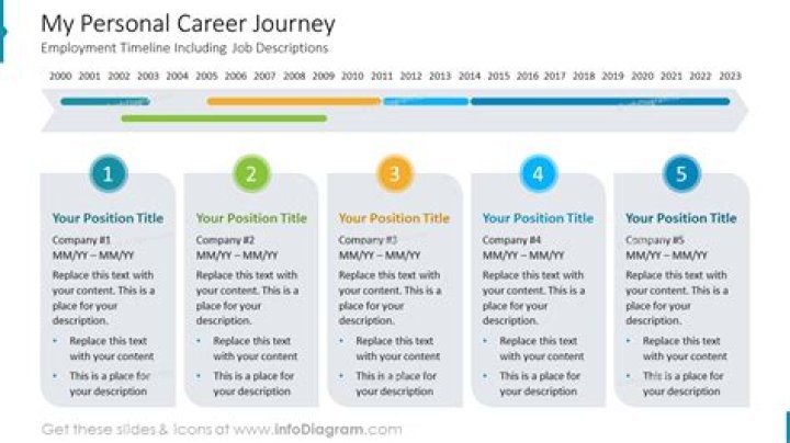 Family, Career, And Personal Journey