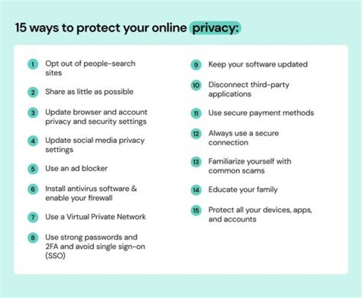 How To Protect Your Career From Online Privacy Breaches