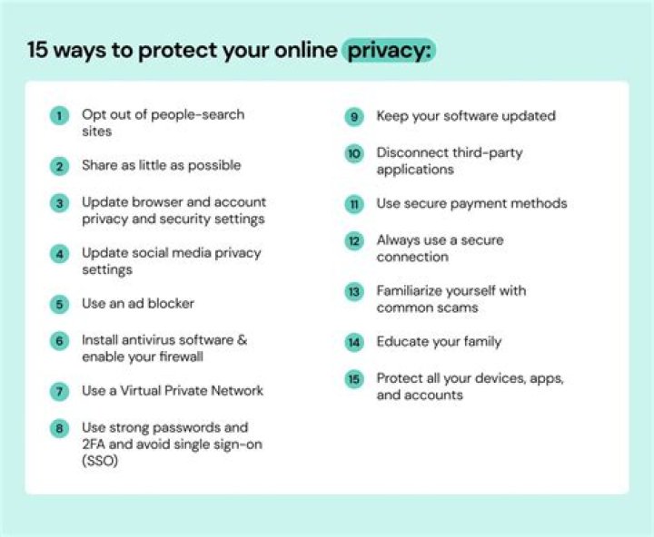 Insider Tips On Protecting Your Privacy From "Molly Blair