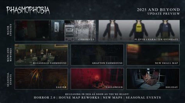 Phasmophobia roadmap outlined with console release and updates coming 'as soon as they are ready'