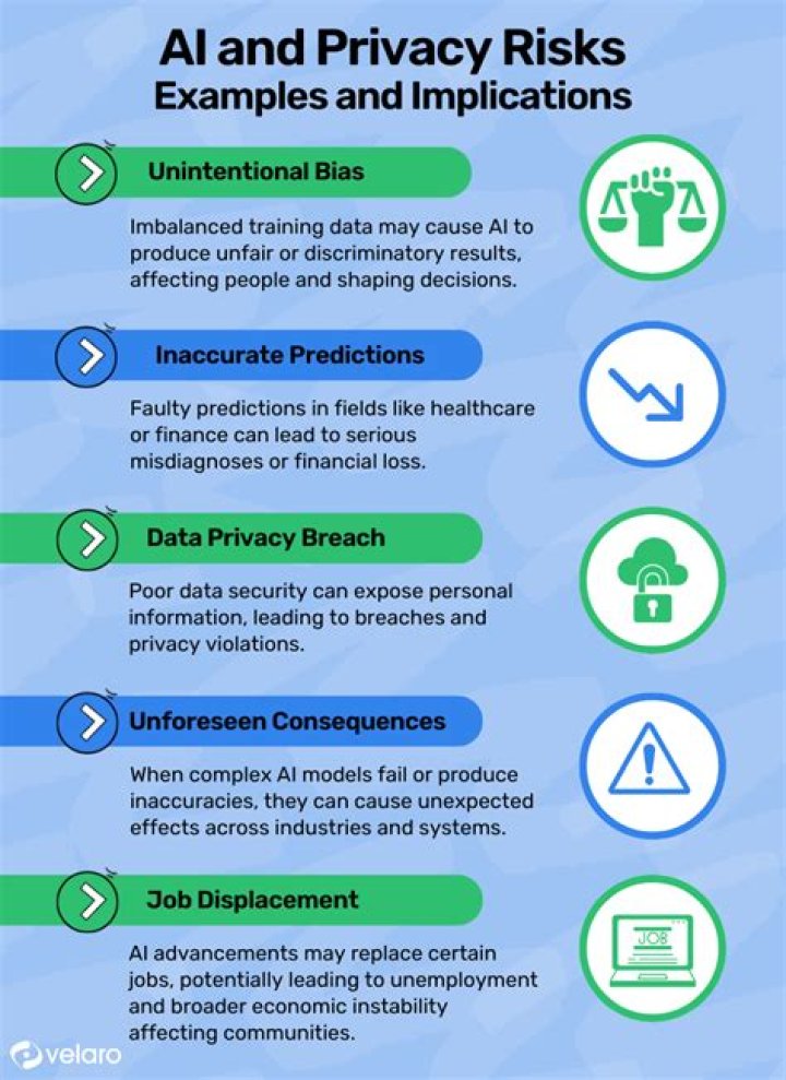 Privacy Concerns And Legal Implications
