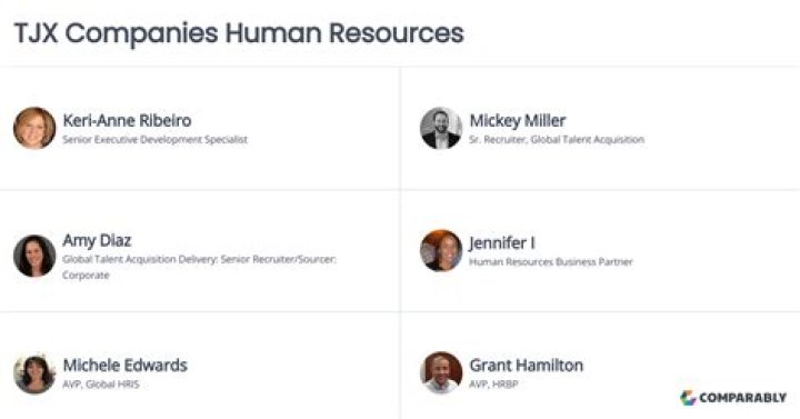 TJX Human Resources Won't Companies Apply