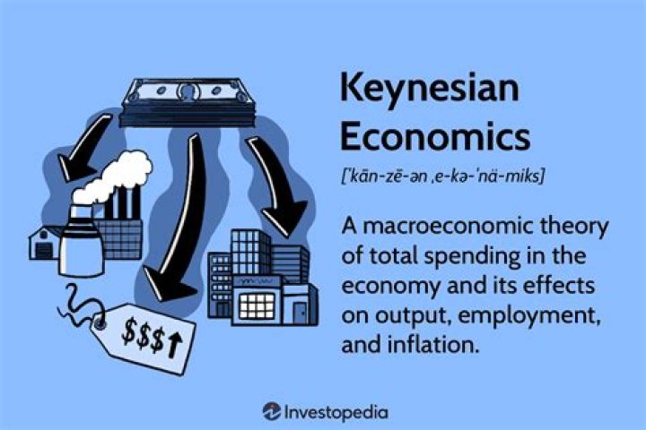 Understanding the Economic Theories of Skandar Keynes: A Comprehensive Overview