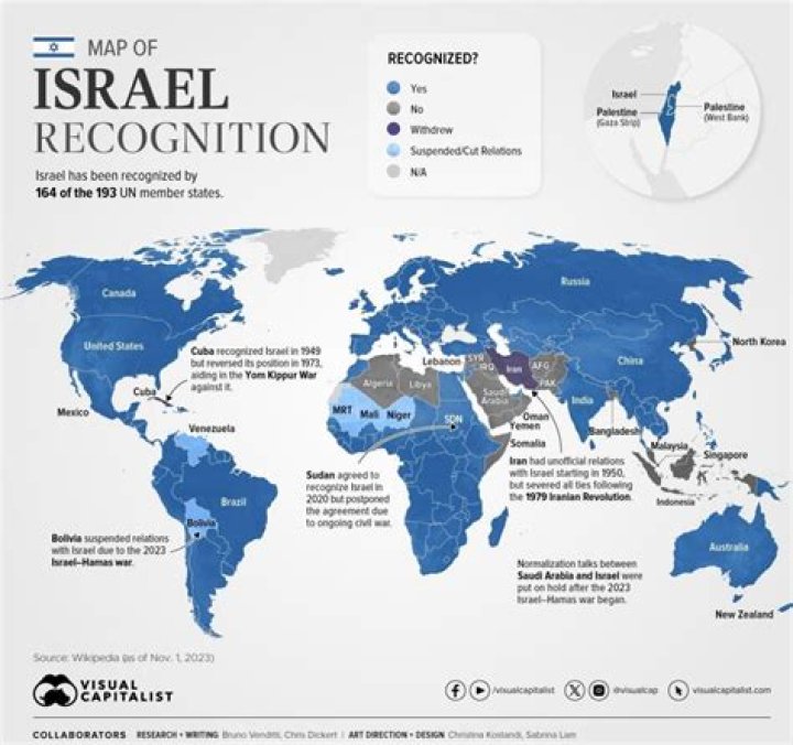 Unveiling Dr. Phil's Stance On Israel: Exploring Complexities And Insights