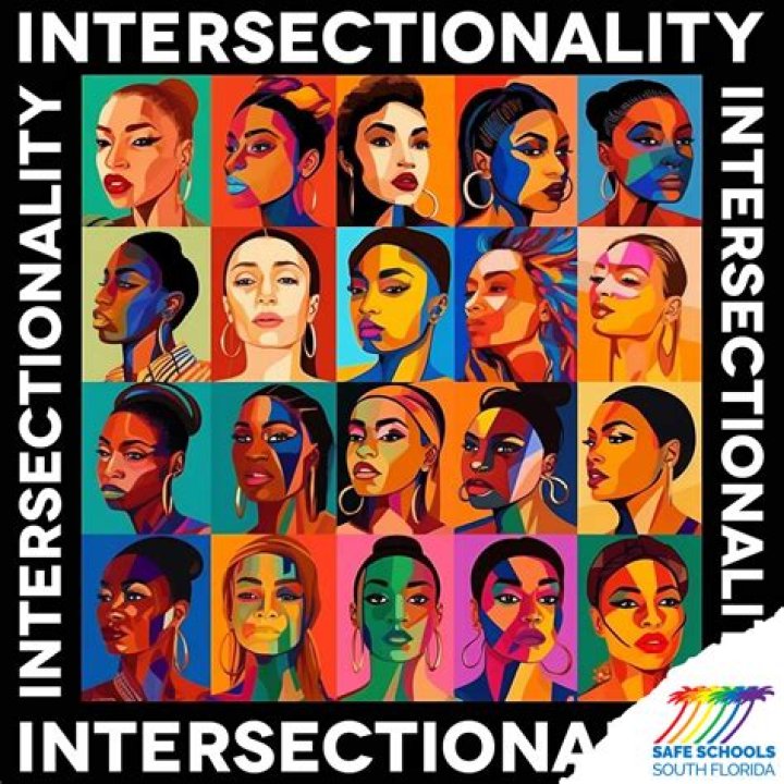 Unveiling The Intersectional Art Of Ali C. Lopez: Discoveries And Insights